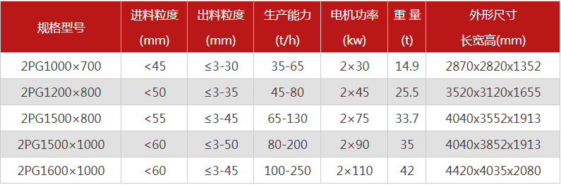 哪個(gè)廠家液壓對(duì)輥制砂機(jī)價(jià)格優(yōu)惠，有哪些型號(hào)可選？