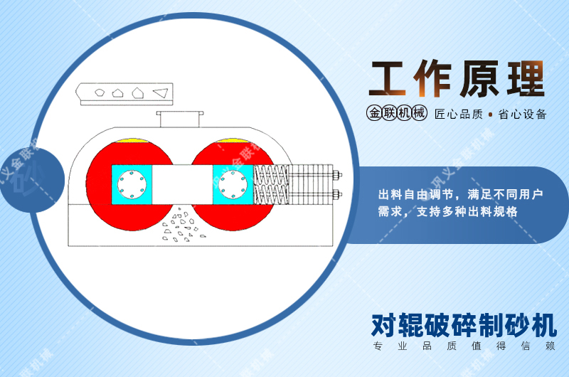 錳鋼對(duì)輥破碎機(jī)會(huì)出現(xiàn)堵塞現(xiàn)象嗎？